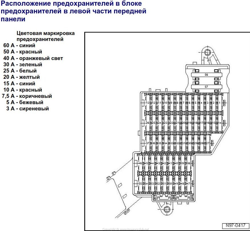 Схема предохранителей туарег 2008